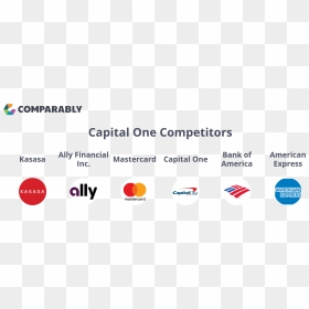 Bank Of America, HD Png Download - capital one png