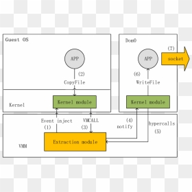 Diagram, HD Png Download - suspicious png