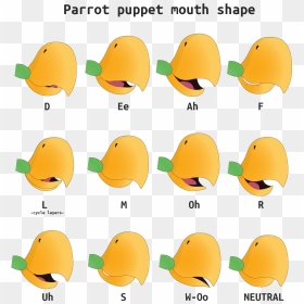 Animation Mouth Shapes Bird, HD Png Download - cheerio png