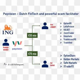 Payvision Facilitated Broker Scams Of Uwe Lenhoff And - Ing Group, HD Png Download - suspicious png