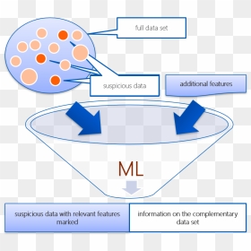 Digitization Of Data Analysis With Ai, HD Png Download - suspicious png