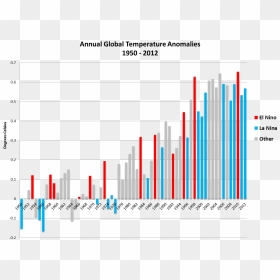 Global Warming Chart Years, HD Png Download - global warming png