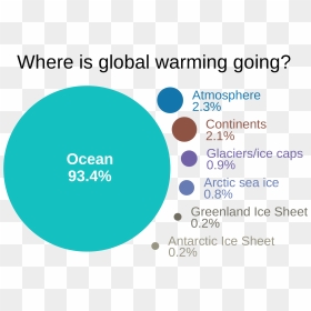 Skeptical Science, User - Global Warming In Oceans, HD Png Download - global warming png