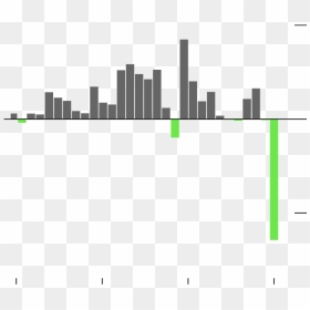 Skyline, HD Png Download - global warming png