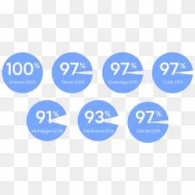 Circle, HD Png Download - global warming png