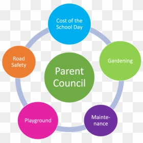 5 C In Marketing, HD Png Download - parental guidance png