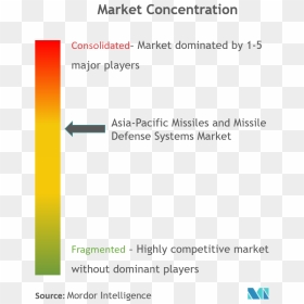 Portable Network Graphics, HD Png Download - missiles png