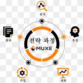 Download Muxe Analyze Korean - Circle, HD Png Download - analyze png