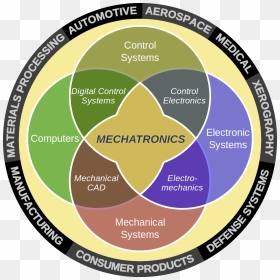 File - Mecha Workaround - Svg - Mechatronic Engineering, HD Png Download - mecha png