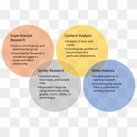Quantitative Methods - Circle, HD Png Download - analyze png