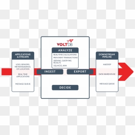 Voltdb Lambda Architecture, HD Png Download - analyze png