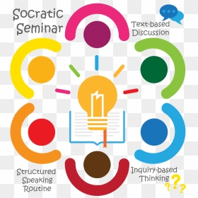 Transparent Teaching Icon Png - Socratic Seminar, Png Download - resources icon png