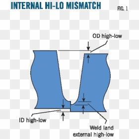 Pennwell Web 500 - Dog Licks, HD Png Download - slash marks png