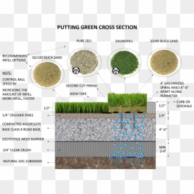 Artificial Turf Installation Detail, HD Png Download - turf png