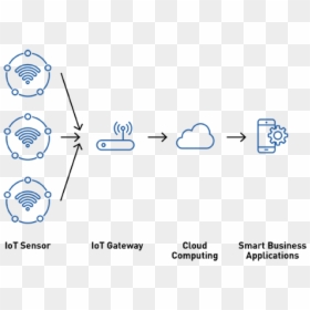 Iot Sensor To Cloud, HD Png Download - machine learning png