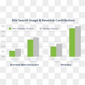 Diagram, HD Png Download - storefront png