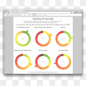 Visualizing Corruption Perceptions Index - Europa Sports, HD Png Download - bootstrap png