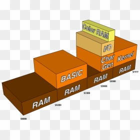 The C64 Memory Configuration When Turning On The Machine, HD Png Download - commodore 64 png
