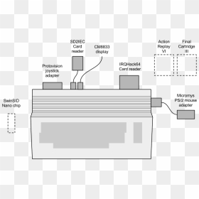 Diagram, HD Png Download - commodore 64 png