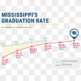 Mississippi Graduation Rate, HD Png Download - graduation 2017 png