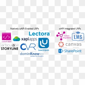 Lrps In The Learning Stack - Microsoft Sharepoint 2010, HD Png Download - small business png