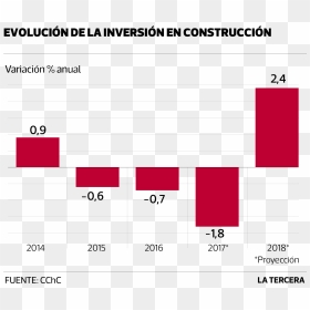 Eco Inversion En Construccion - Inversion En Chile 2018, HD Png Download - construccion png
