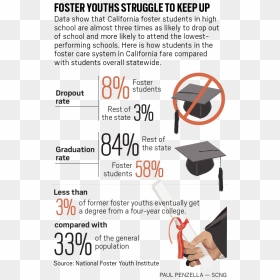 Rpe L Foster - Foster Caresystem California, HD Png Download - graduation 2017 png