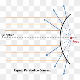 Espejo Parabólico Convexo - Espejo Parabolico Concavo, HD Png Download - espejo png