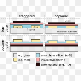Transistor Png , Png Download - Thin Film Transistor, Transparent Png - transistor png