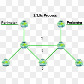 Diagram, HD Png Download - sale pending png