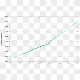 Pv Efficiency With Cell Temperature, HD Png Download - israel map png