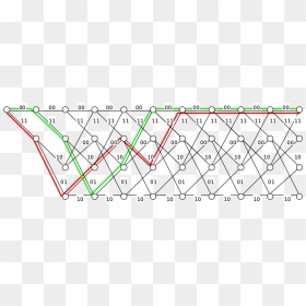 Trellis Diagram, HD Png Download - trellis png