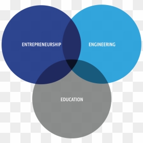 Hardware Park Education Engineering Entrepreneur Graphic - Mustang, HD Png Download - hardware png