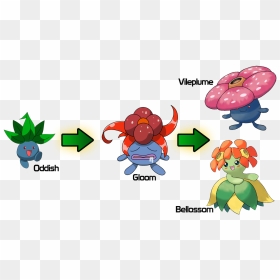 Cartoon, HD Png Download - vileplume png