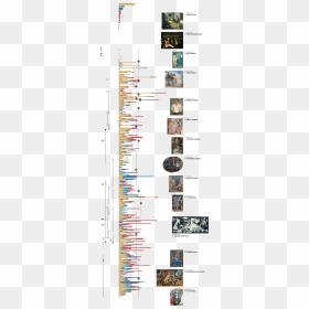 Transparent Blank Timeline Clipart - Guernica Picasso, HD Png Download - blank timeline png