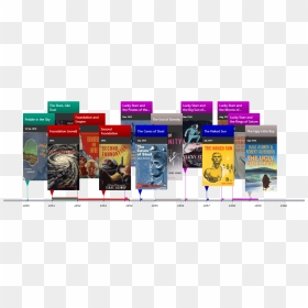 Isaac Asimov Novels By Series - Flyer, HD Png Download - blank timeline png