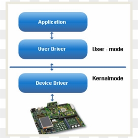 Atmel, HD Png Download - hardware icon png
