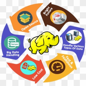 Big Data Hadoop - Hadoop Big Data Png, Transparent Png - hadoop logo png