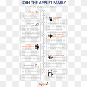 Applift, HD Png Download - we happy few png
