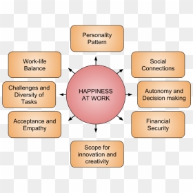 Happiness Factors, HD Png Download - we happy few png