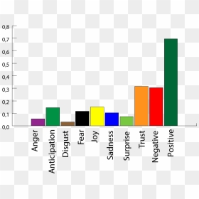 Diagram, HD Png Download - square vignette png