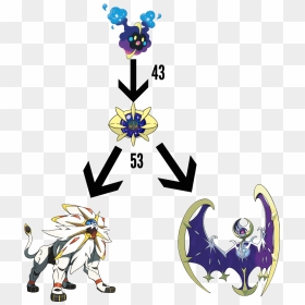 Pokemon Moon Legendary, HD Png Download - cosmog png