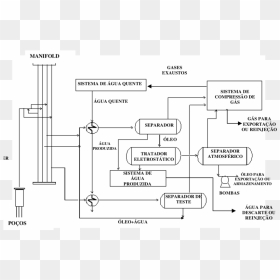 Diagram, HD Png Download - separador png