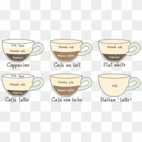 Cup, HD Png Download - cafe con leche png