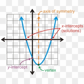 Parabola Png, Transparent Png - parabola png