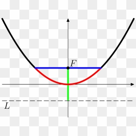 Constant Of A Parabola, HD Png Download - parabola png