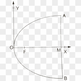 Diagram, HD Png Download - parabola png