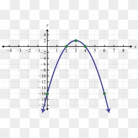 Diagram, HD Png Download - parabola png
