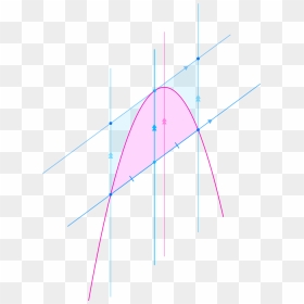 Diagram, HD Png Download - parabola png