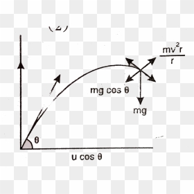 Parabola Png, Transparent Png - parabola png